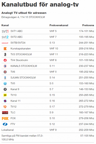 Kanalutbud analog-tv 2015-08-14