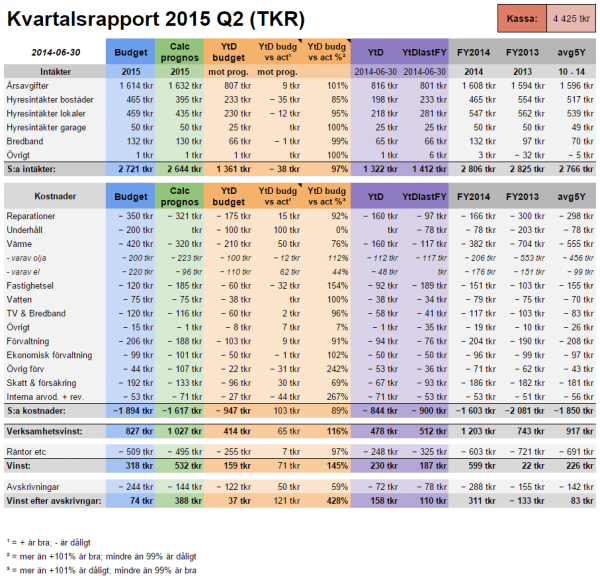 kvartalsrapport-image