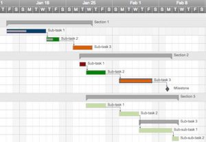 gantt-schema